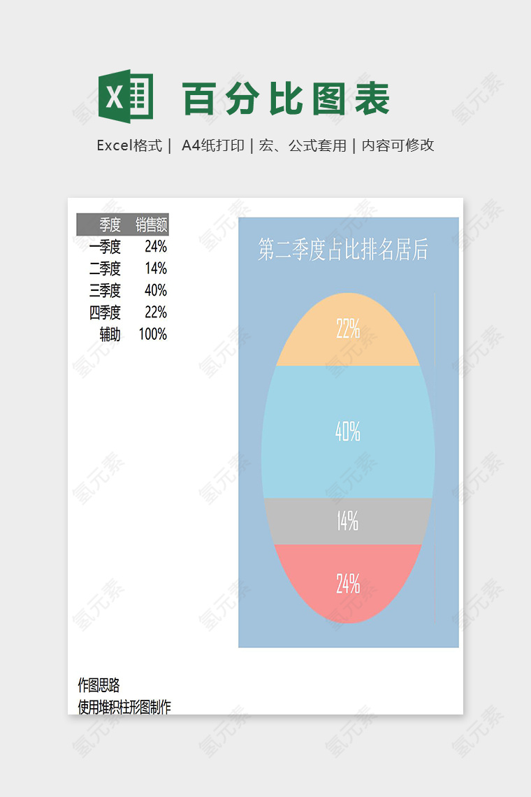 季度销售额多层堆积百分比excel模板