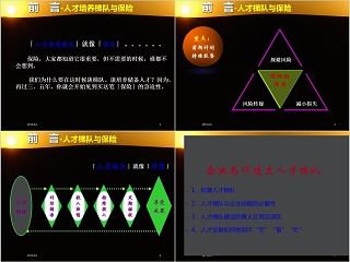 储备人才培养及梯队建设理念PPT模板