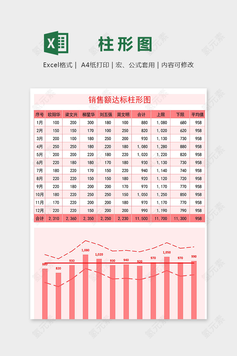 销售人员销售额度达标柱形图excel模板