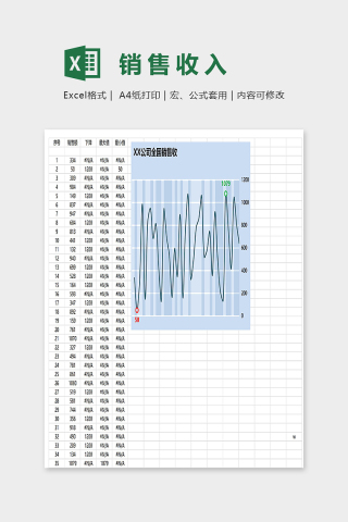 高级销售收入统计改变背景颜色图表excel模板下载