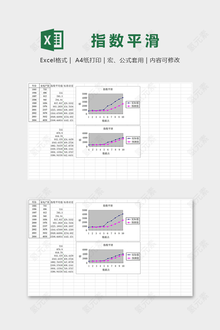 专业高端数据指数平滑统计分析图表excel模板