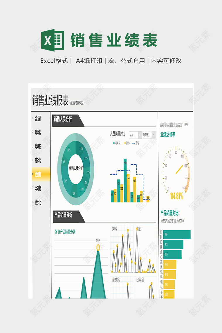 销售数据业绩报表模版