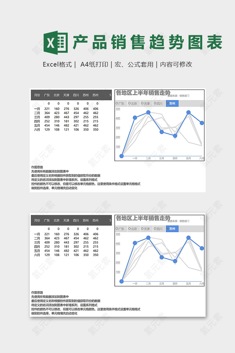 地区销售数据上半年趋势图表