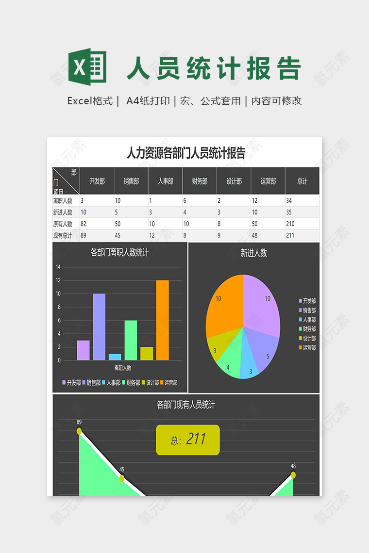 人力资源各部门人员统计报告表excel模板