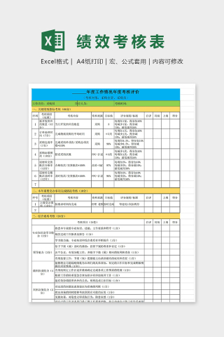 采购年度工作情况绩效考核表下载