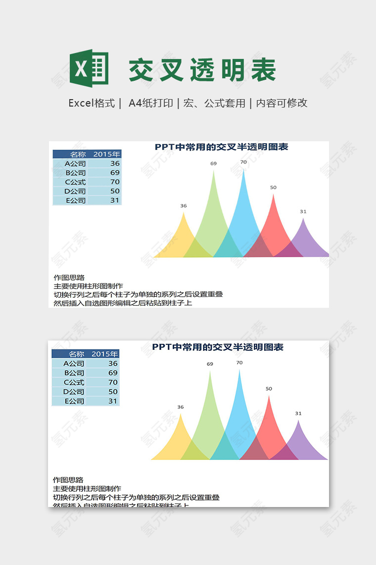 常用的交叉半透明图表