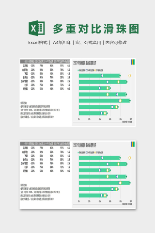 可视化图表多重对比滑珠图excel模板