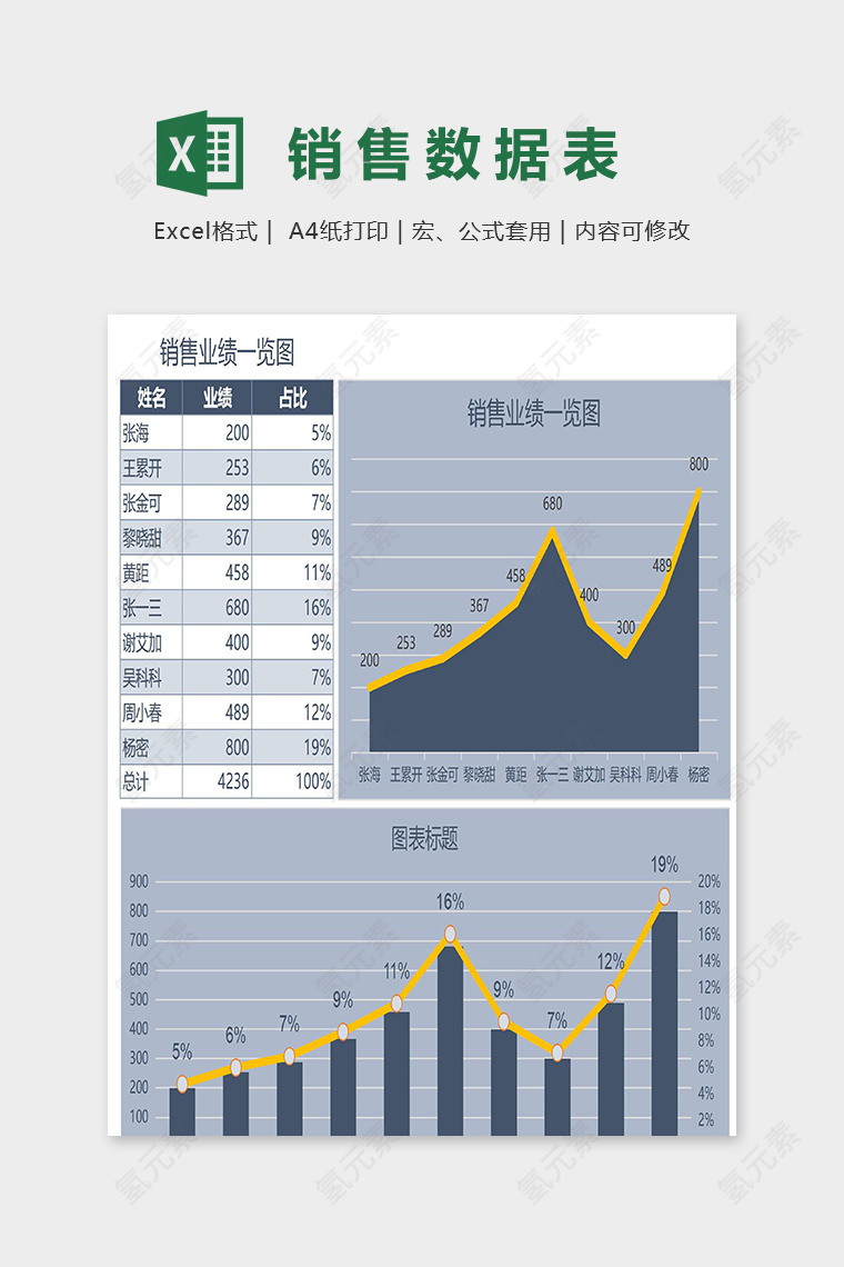 公司人员销售业绩一览图表