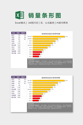 自动突出后三名条形统计图下载