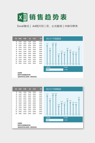 服装销售数据统计分析模版下载