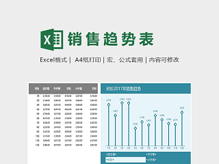 服装销售数据统计分析模版