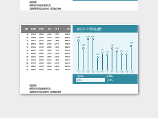 服装销售数据统计分析模版