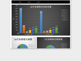 黑色大气门店月份商品销售月报表