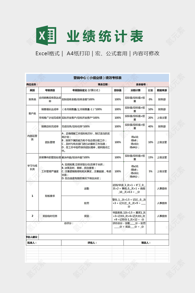 业务部主管绩效考核表Excel