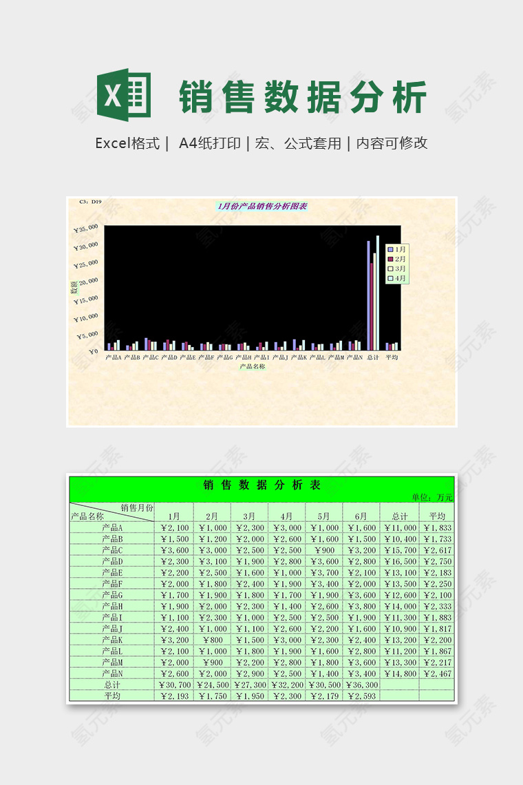 数据可视化工具销售数据分析图表excel模板