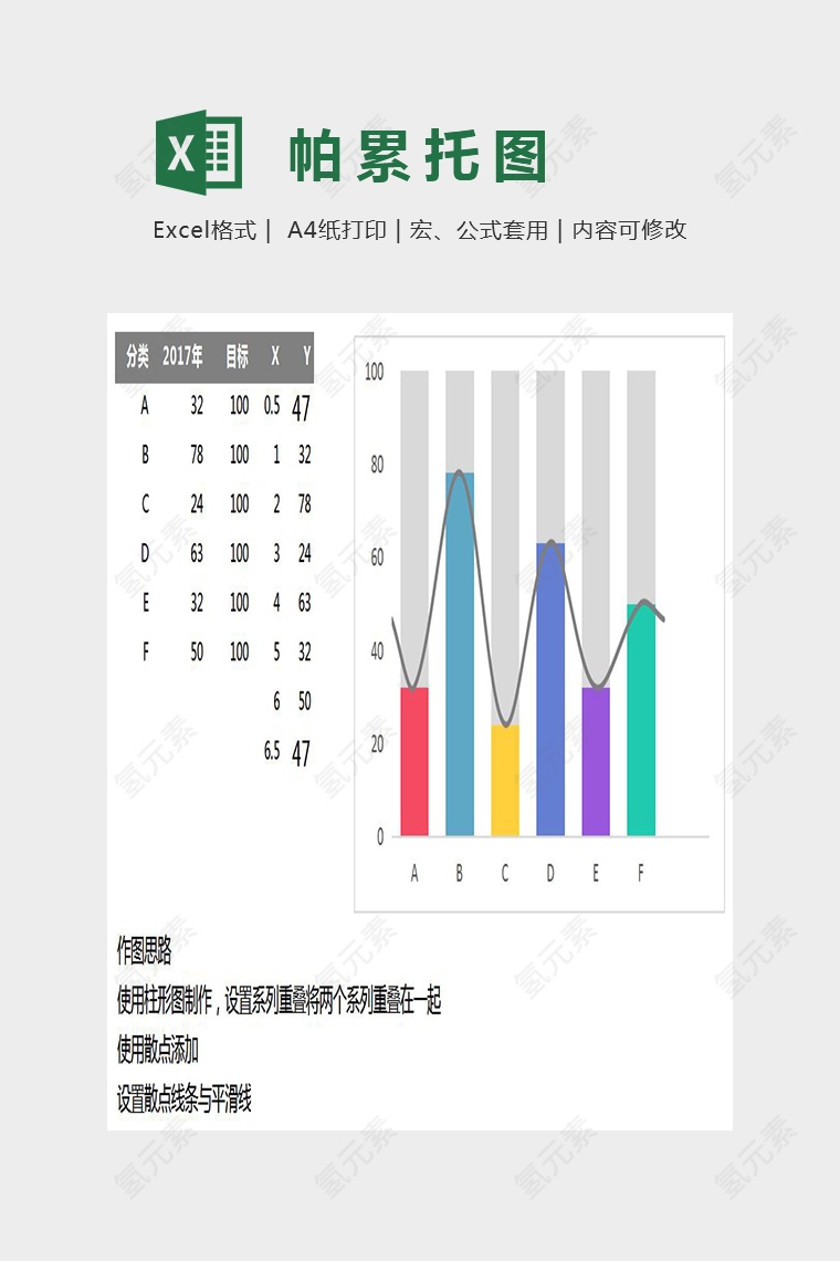 添加平滑线的多彩柱形图Excel