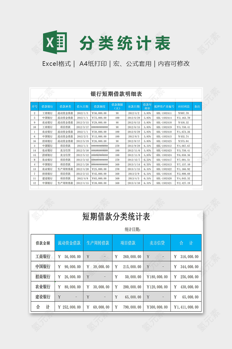 短期借贷分类统计表