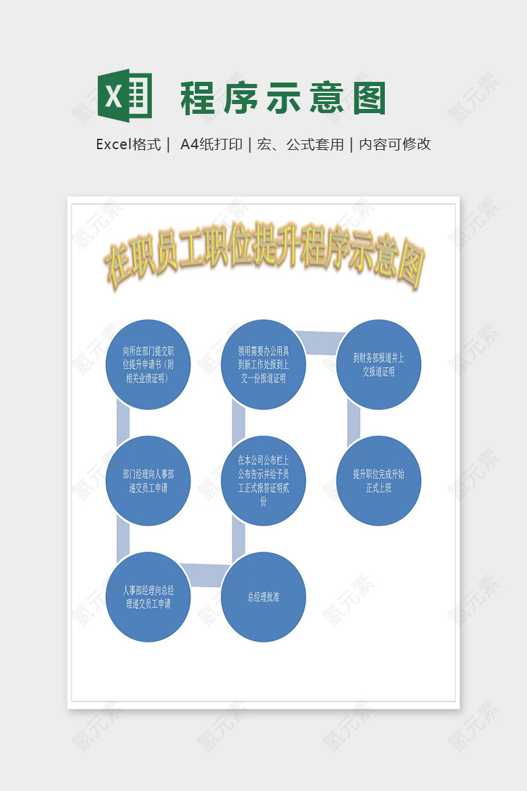 员工职位提升程序示意图Excel