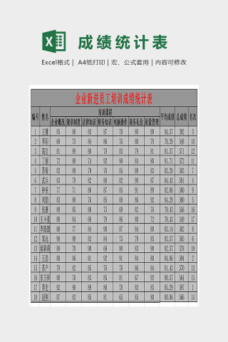 企业新进员工培训成绩统计表Excel下载