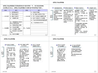 房地产项目开发前期定位标准模板ppt