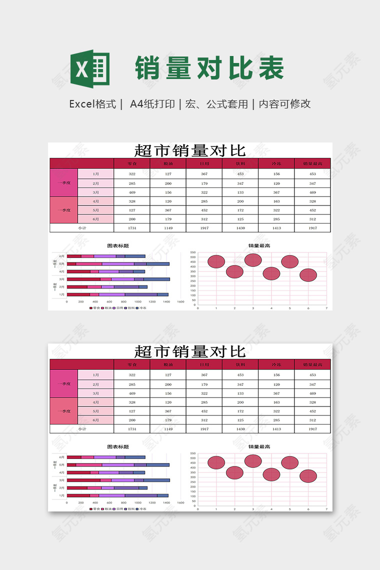 专业简洁超市销量对比模版