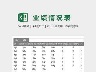 英文数据分析销量分析模版