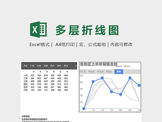 产品销售数据可视化多层折线动态图excel模板