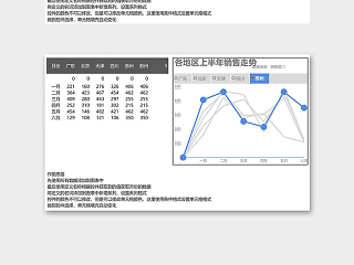 产品销售数据可视化多层折线动态图excel模板