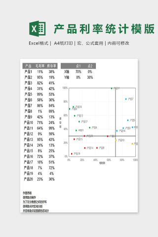 产品销售及库存利率统计表下载