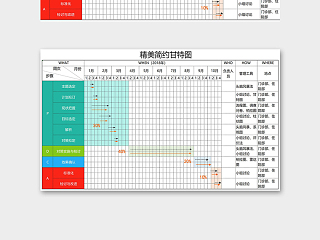 精美简约彩色版项目进度甘特图excel模板