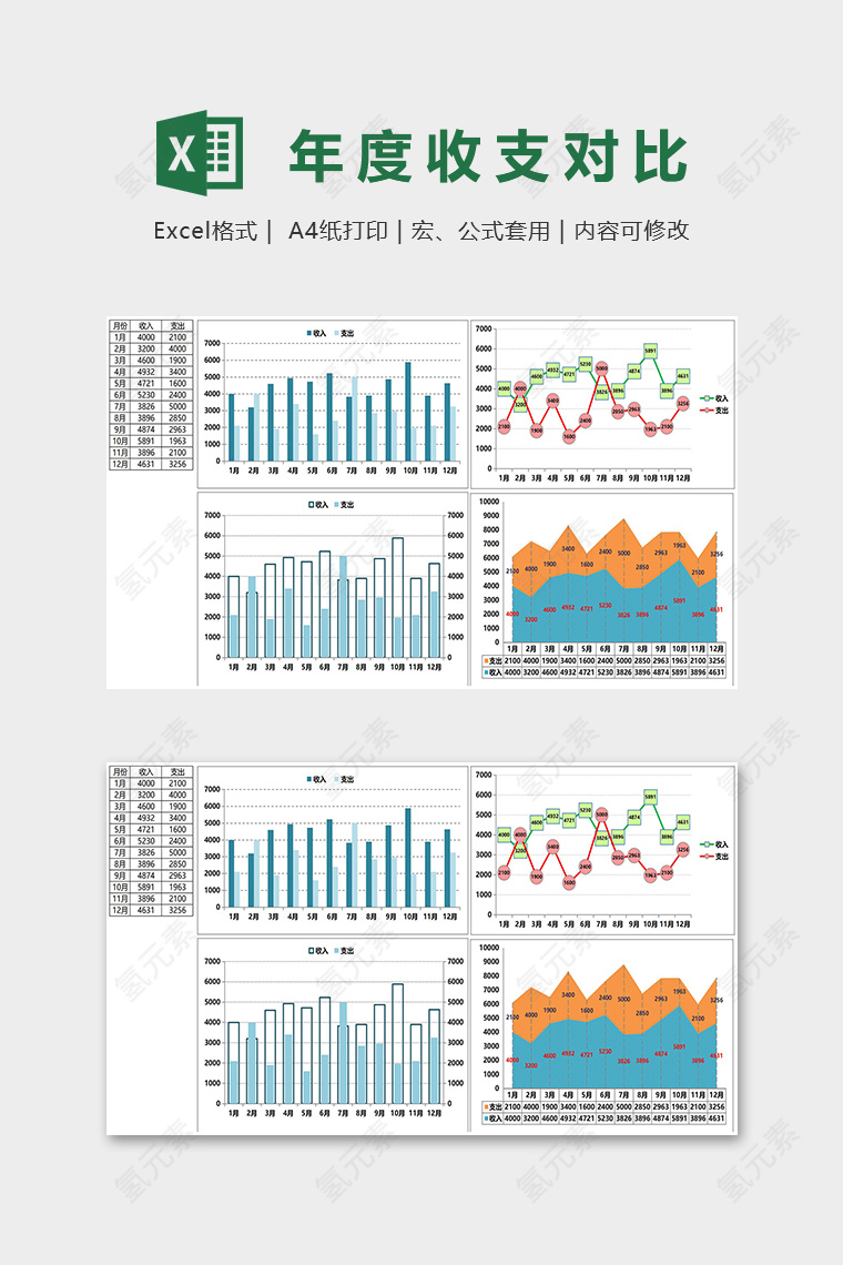 数据可视化工具年度收入支出对比表excel模板