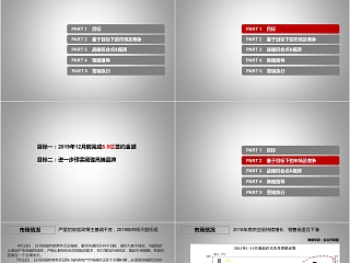 房地产营销策略总纲PPT