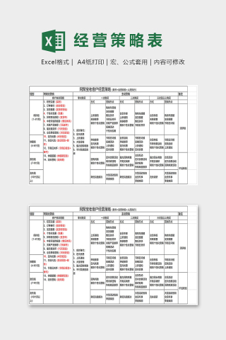 专业网店老客户经营策略表excel模板下载