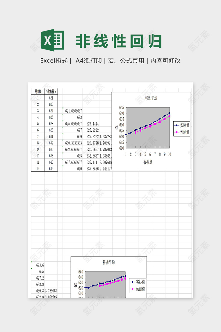 商品销量非线性回归和移动平均excel模板