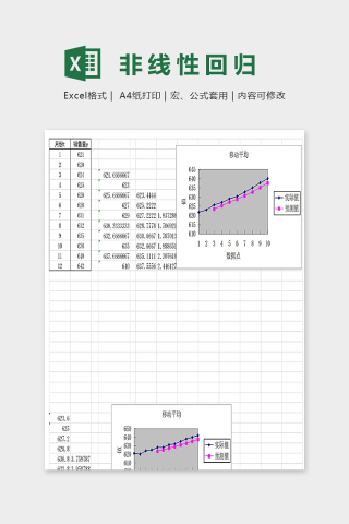 商品销量非线性回归和移动平均excel模板下载