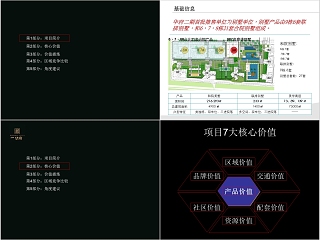 房地产别墅详细核心价值 ppt