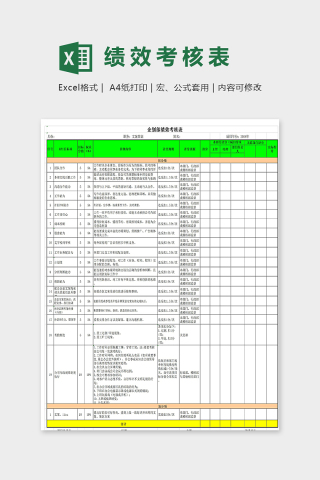 企划部绩绩效考核表模版下载