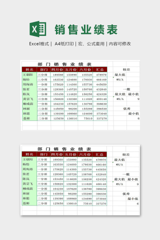 部门销售业绩表模版下载