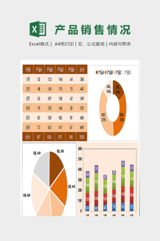 产品销售分析数据表集合模版