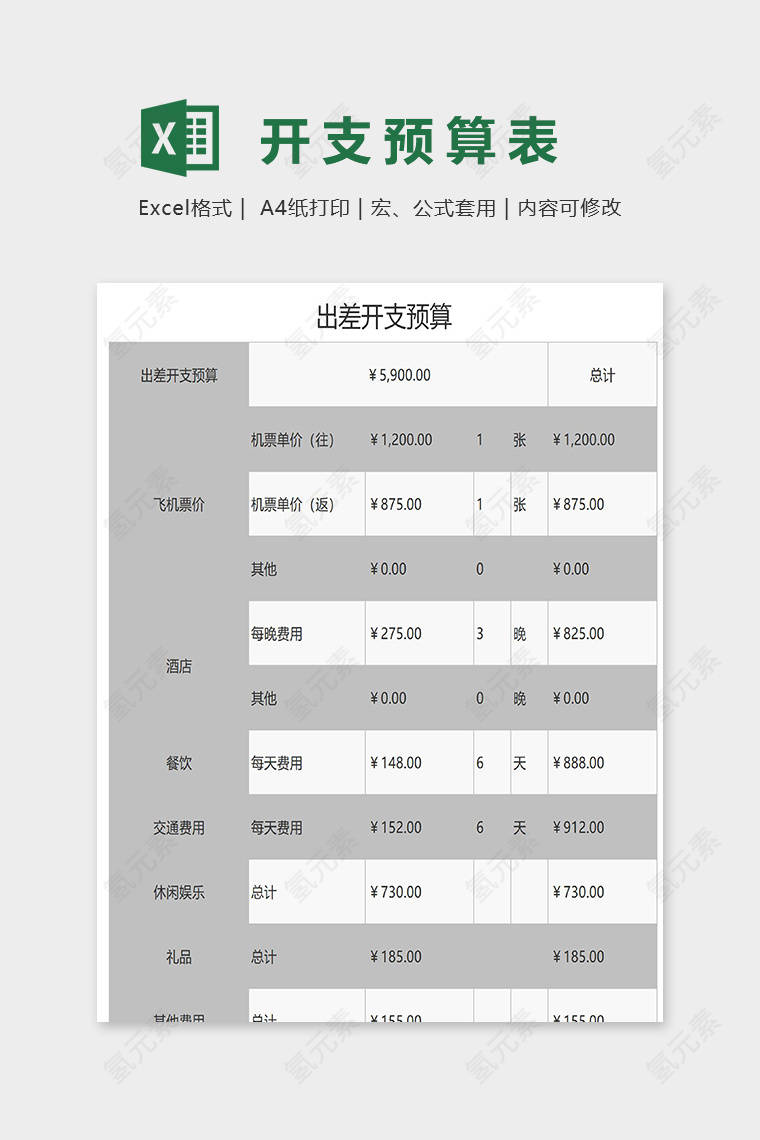 公司员工出差开支预算表excel模板