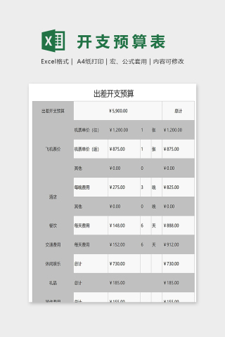 公司员工出差开支预算表excel模板下载