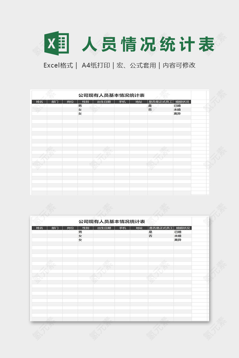 公司现有人员基本情况统计表