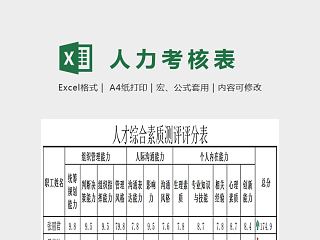 人才综合素质测评评分表Excel