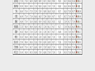 人才综合素质测评评分表Excel