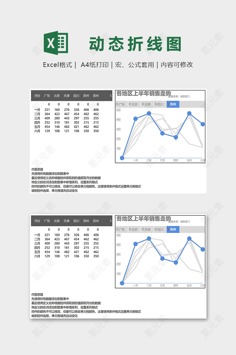 产品上半年地区销售多层动态折线图excel模板