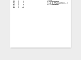 数据可视化图表面积图制作漏斗图excel模板