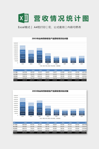 全年四级季度各产品营收情况柱形图下载