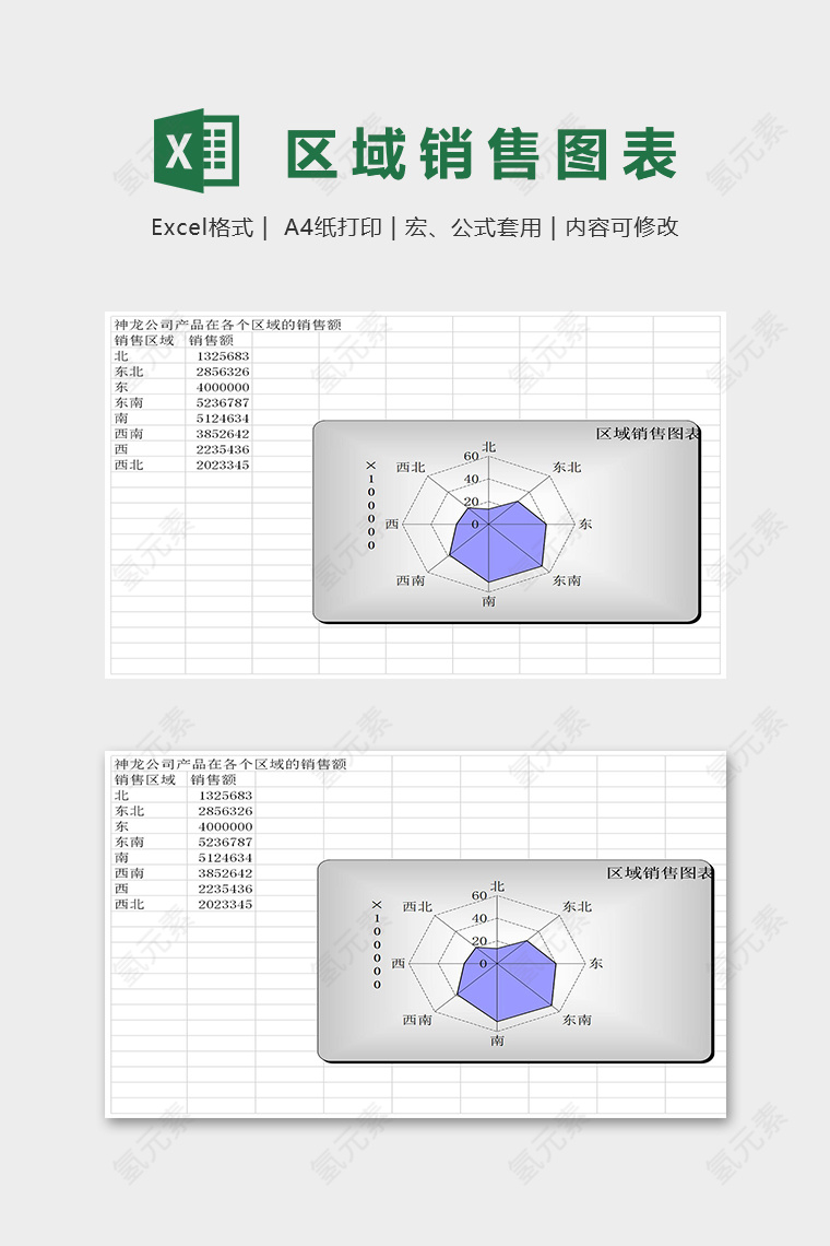 绘制商品区域销售统计图表excel模板