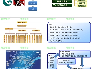 房地产标准化管理专题培训 ppt