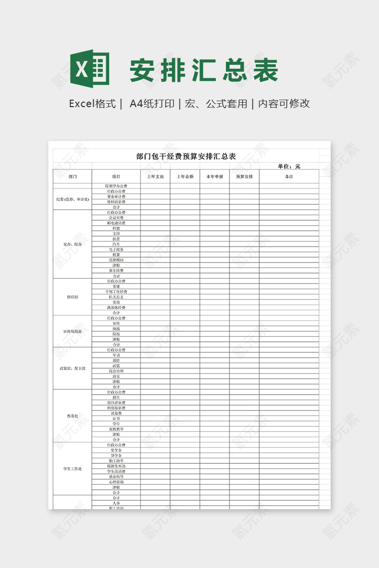 部门包干经费预算安排汇总表